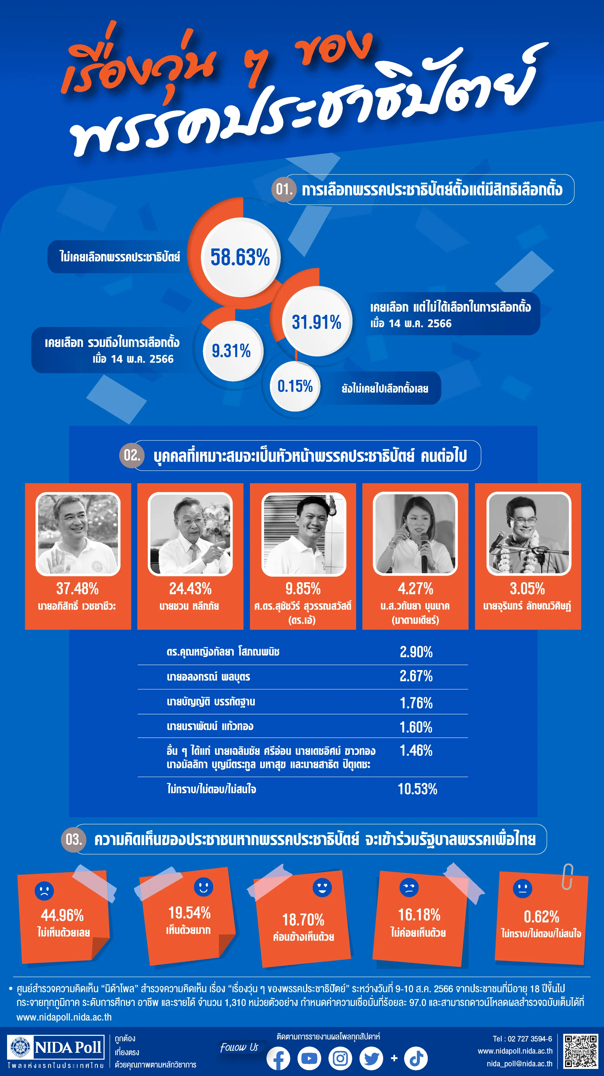 เรื่องวุ่น ๆ ของพรรคประชาธิปัตย์
