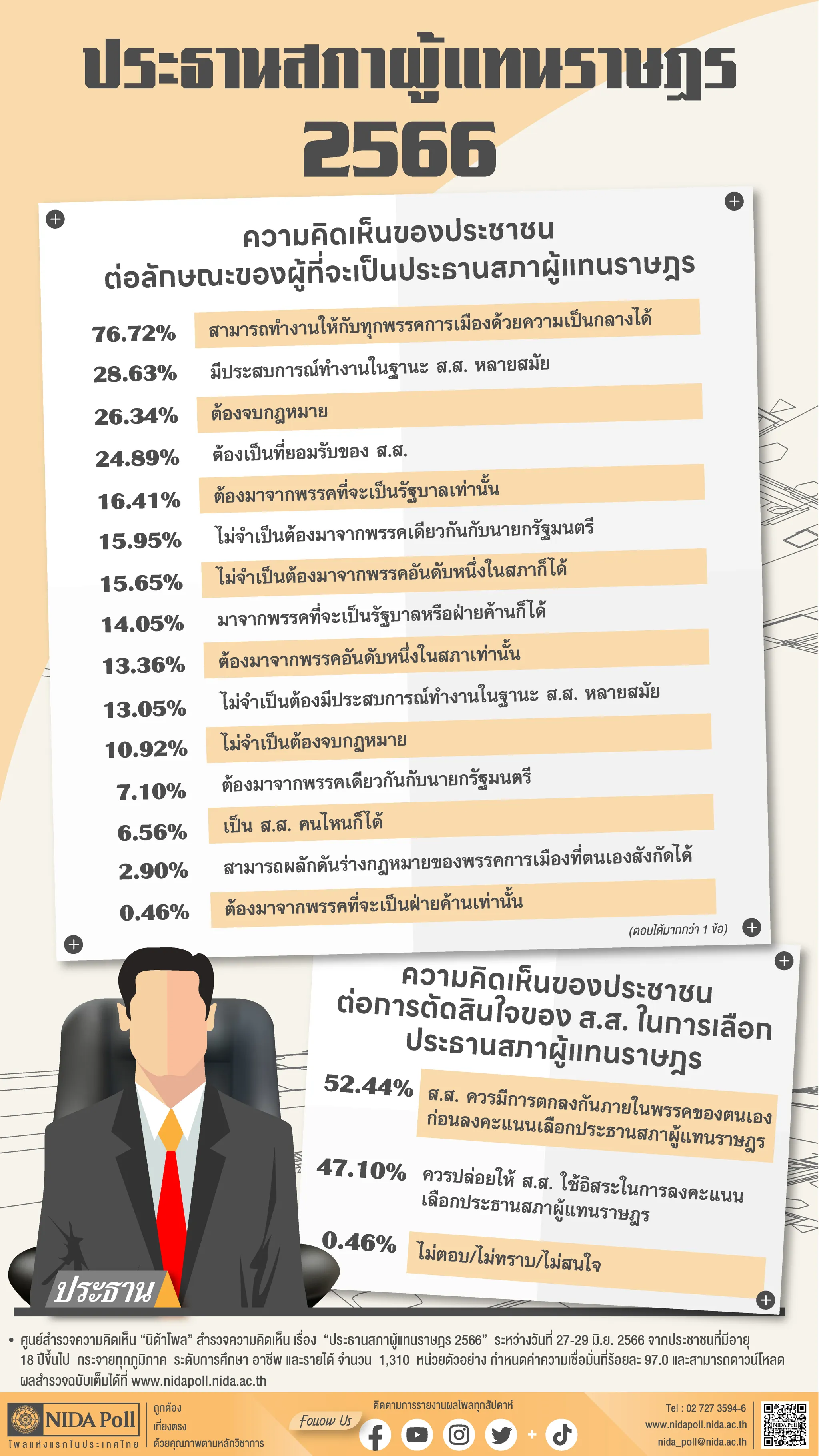 ประธานสภาผู้แทนราษฎร 2566