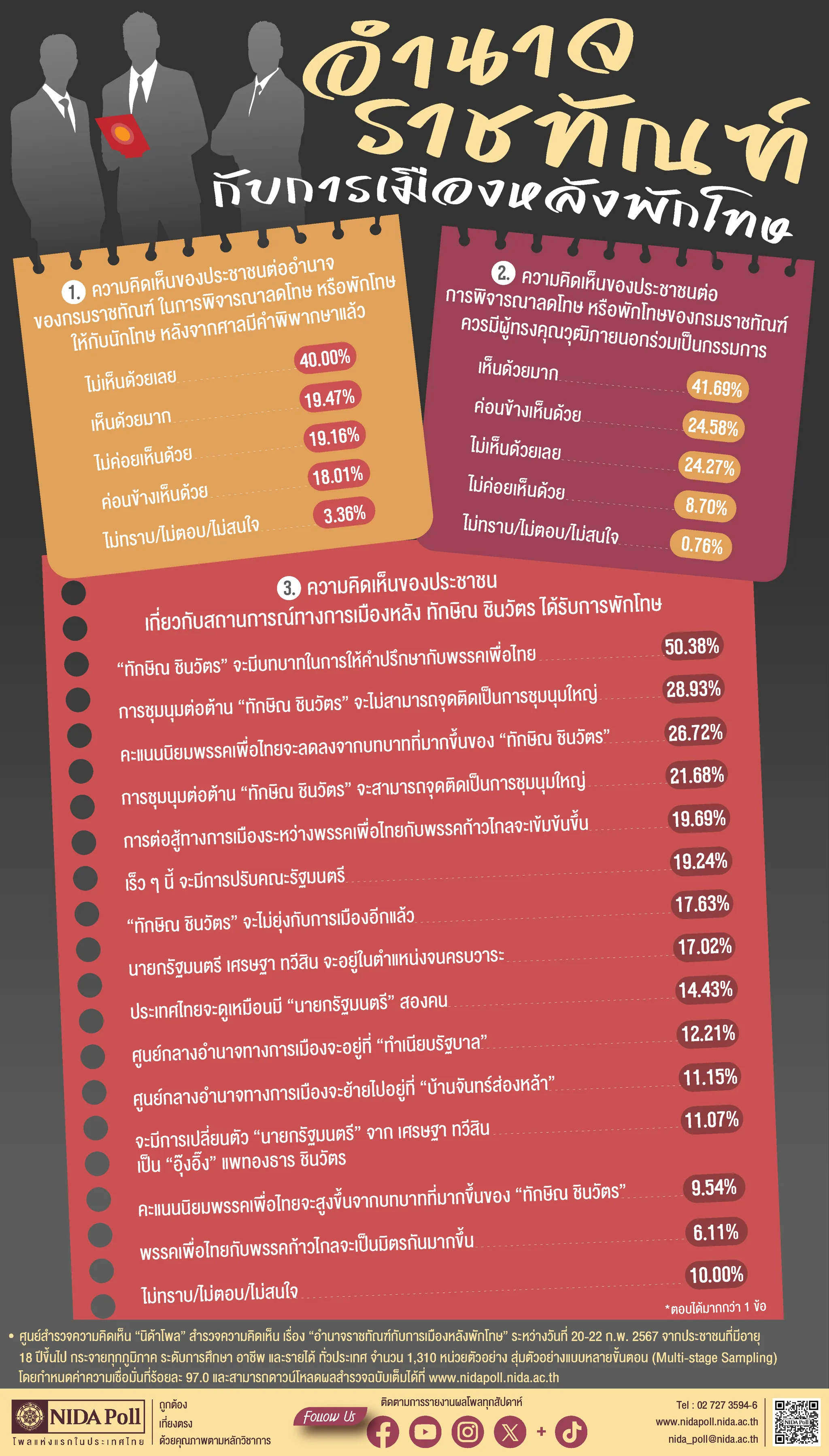 อำนาจราชทัณฑ์กับการเมืองหลังพักโทษ