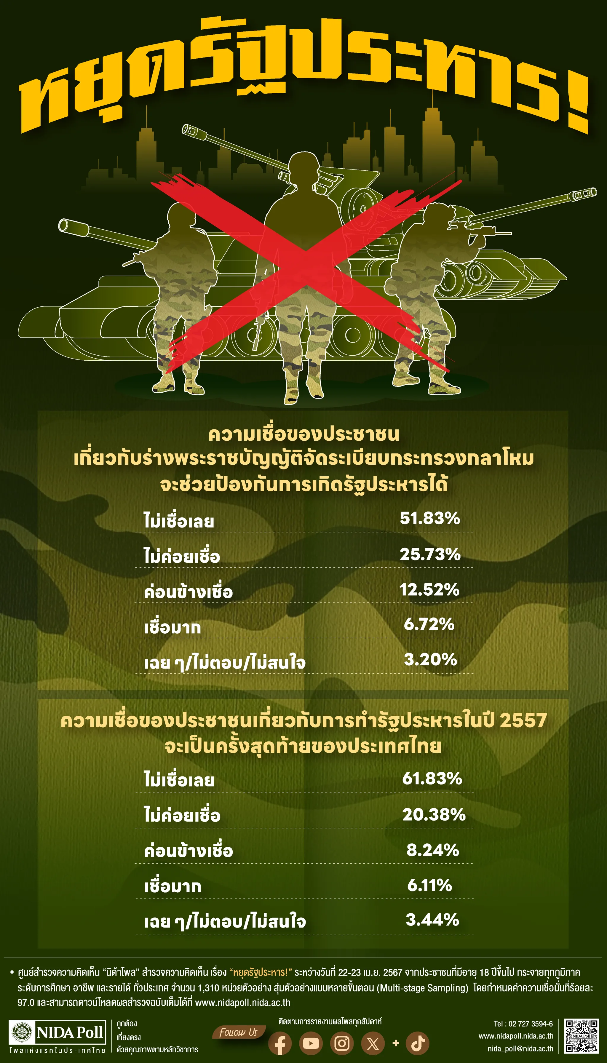 หยุดรัฐประหาร