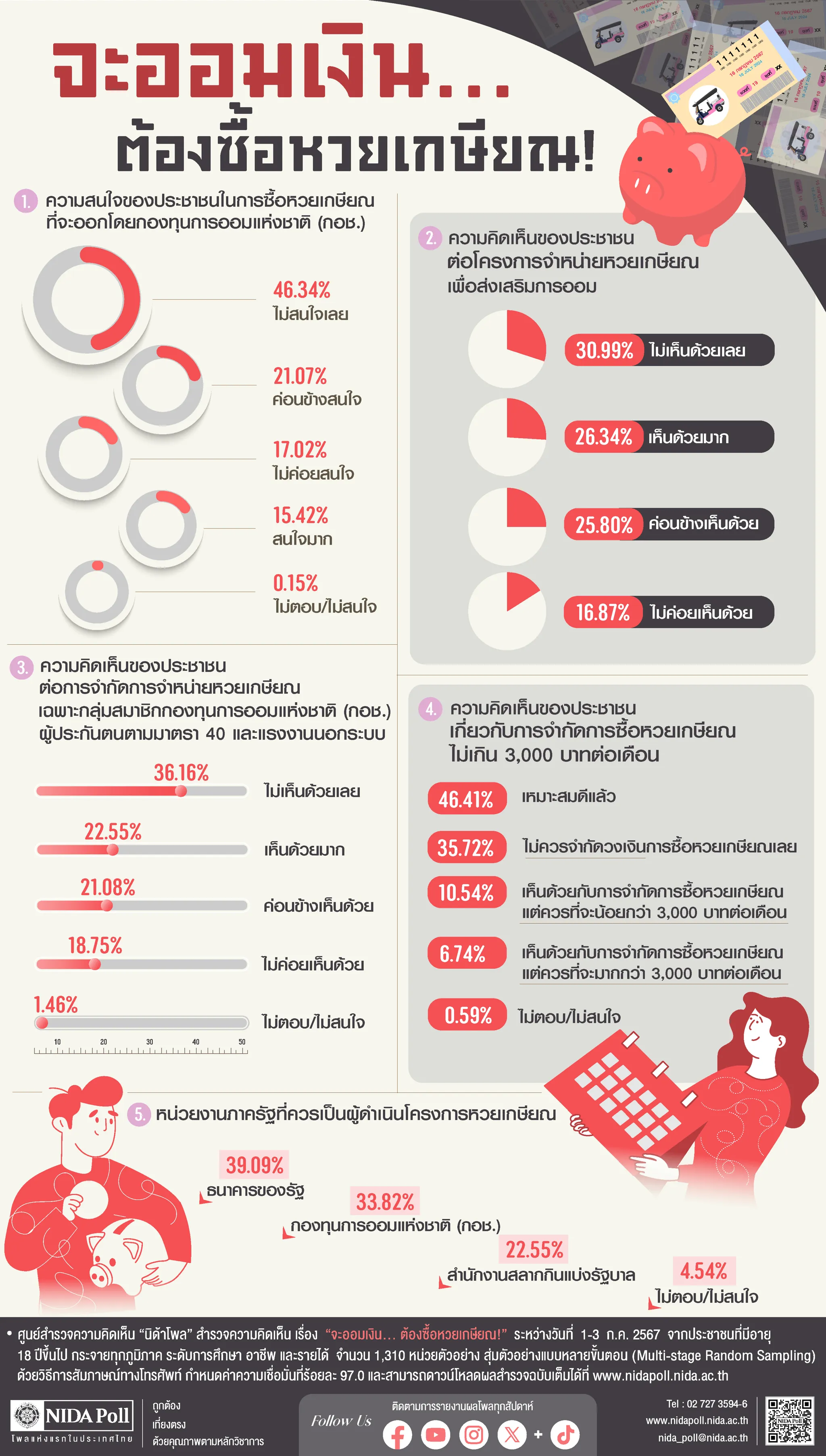 จะออมเงิน.ต้องซื้อหวย เกษียณ