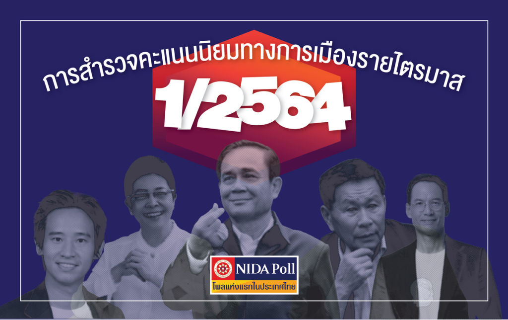 ภาพประกอบผลการสำรวจคะแนนนิยมทางการเมืองรายไตรมาส ครั้งที่ 1 ปี 2564 (Visual representation of the Q1 2021 quarterly political popularity survey by NIDA Poll)