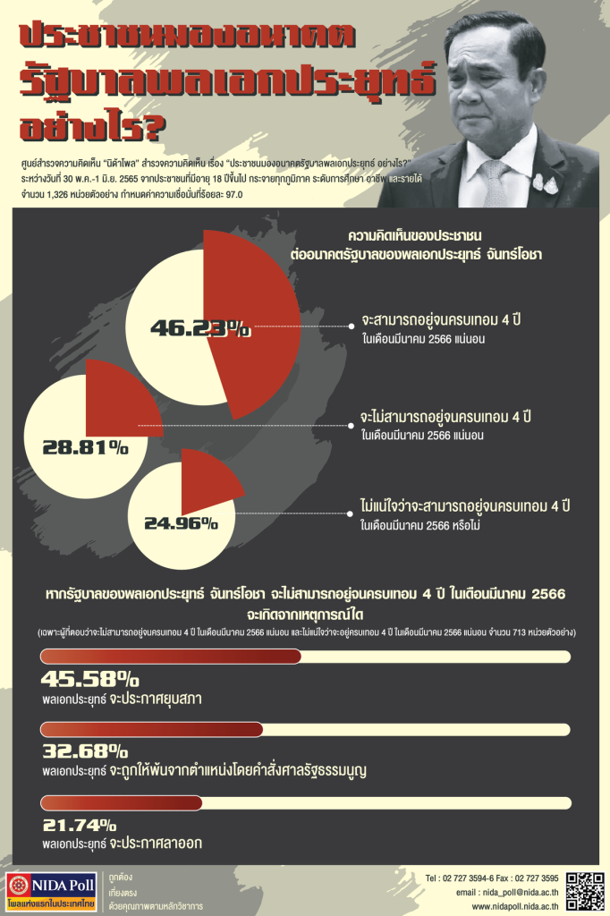 info public opinion on prayut government future NIDA Poll โพลแห่งแรกของประเทศไทย