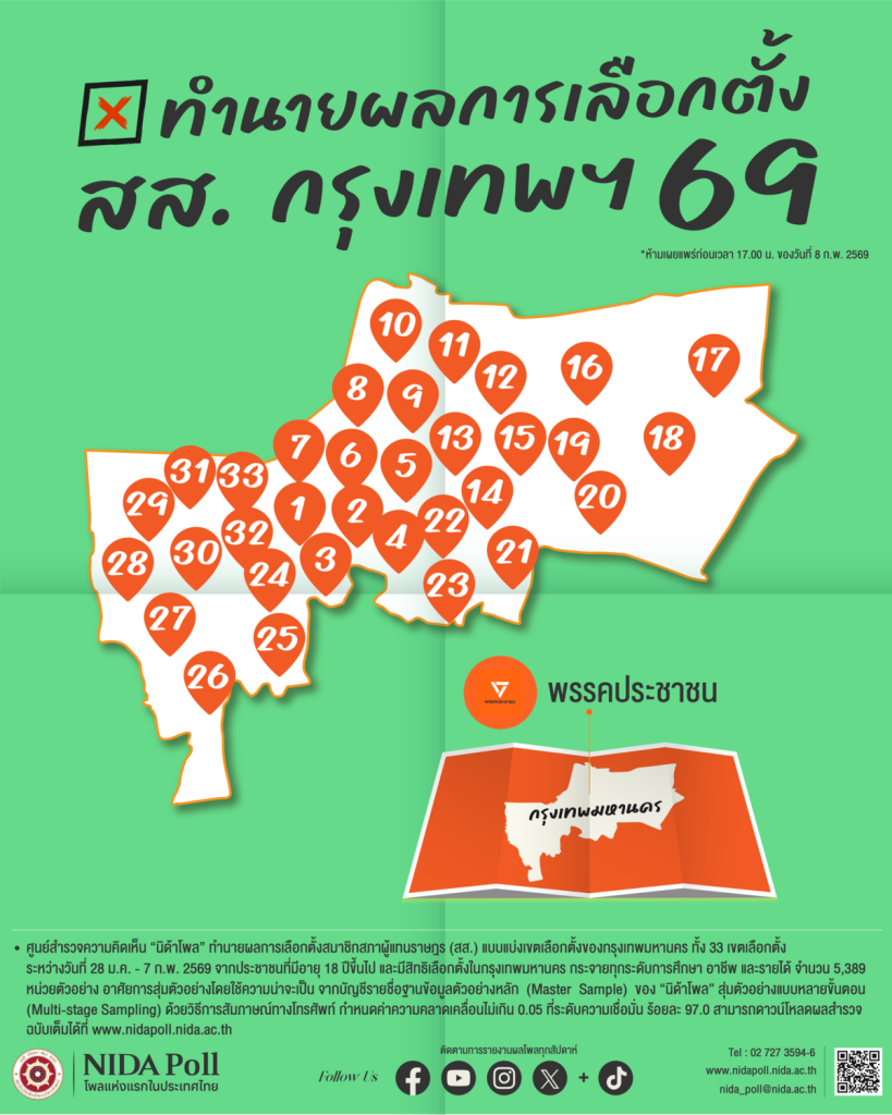 3.bkk parliamentary elections 1 NIDA Poll โพลแห่งแรกของประเทศไทย
