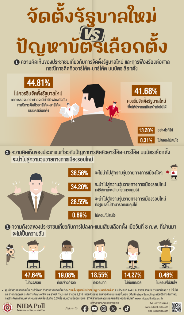 nidapoll new government and election ballot NIDA Poll โพลแห่งแรกของประเทศไทย